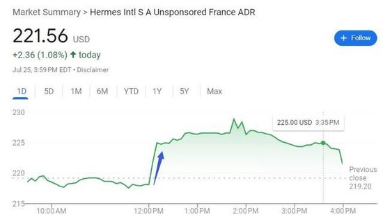 笑傲奢侈大牌！爱马仕二季度营收超预期增长13%，中国市场放缓仍强于预期  第3张