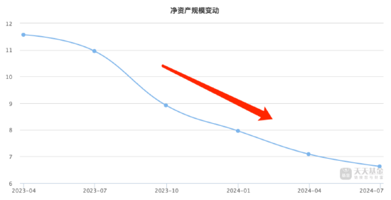 阅尽千帆27个年头！国联安基金总经理魏东在管4只产品皆告负 “投资战绩”引担忧  第2张