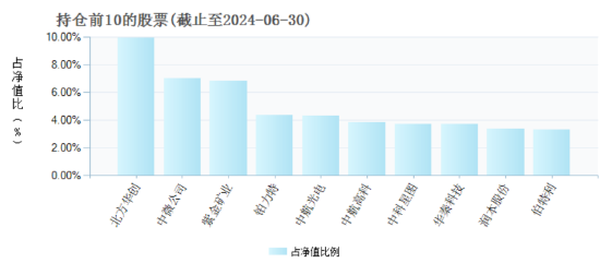 阅尽千帆27个年头！国联安基金总经理魏东在管4只产品皆告负 “投资战绩”引担忧  第4张