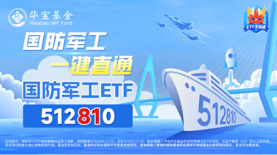 军工股持续走强，国防军工ETF（512810）劲涨超3%！商业航天概念领衔，洪都航空涨停，臻雷科技飙升逾13%  第4张