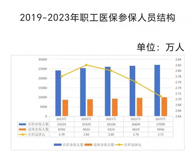 医保年度账本：职工统筹基金收支大增，居民医保“紧平衡”