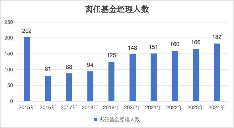 深度丨当“退薪”照进现实，公募基金走到十字路口