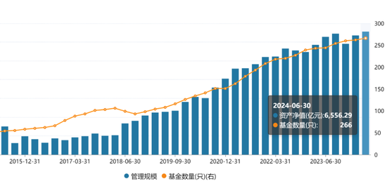 6500亿国泰基金迎新总经理，权益类产品规模下降的情况能否改善？  第2张