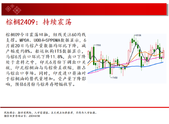 中天期货:棕榈橡胶持续震荡 橡胶震荡下行  第13张