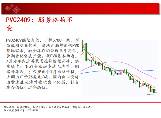 中天期货:棕榈橡胶持续震荡 橡胶震荡下行  第17张