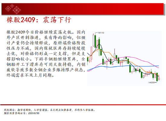 中天期货:棕榈橡胶持续震荡 橡胶震荡下行  第19张