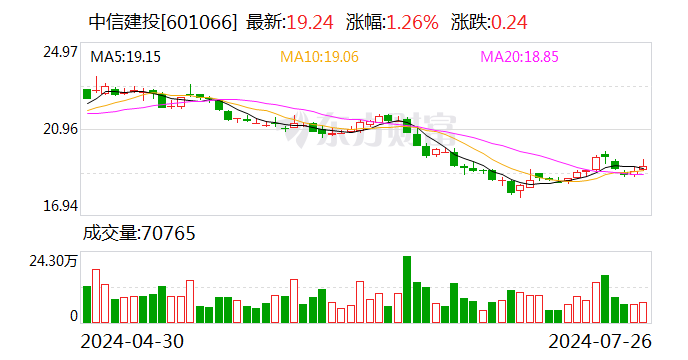 中信建投一实习生视频泄露IPO材料 回应：终止研学 对责任人启动问责程序  第1张