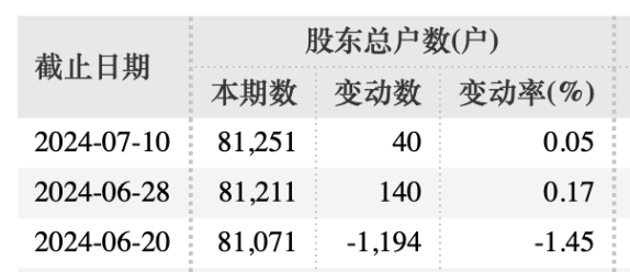 突发！百亿A股创始人被立案调查并留置！  第4张