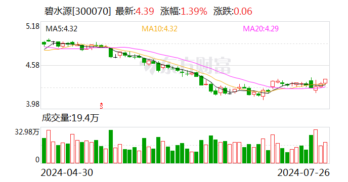 碧水源二股东被立案调查、实施留置  第1张