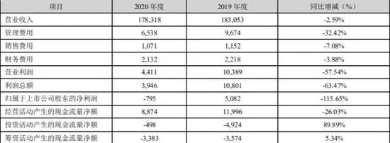 *ST深天将成A股首家市值退市股，增量时代的落幕？  第4张