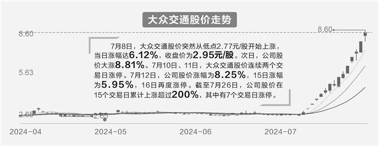 无人驾驶概念火热 大众交通连续上涨  第1张