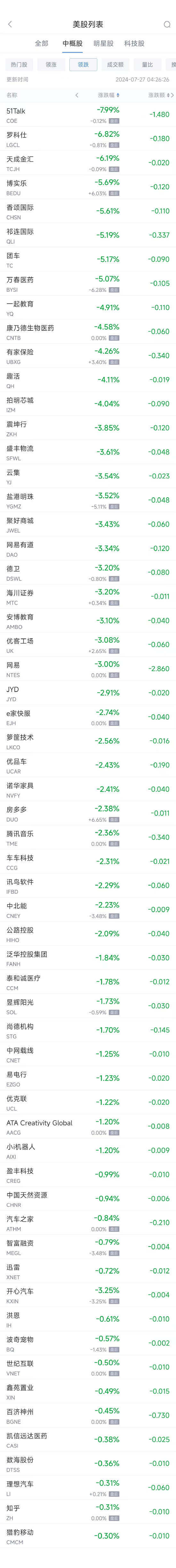 周五热门中概股涨跌不一 台积电涨1%，网易跌3%