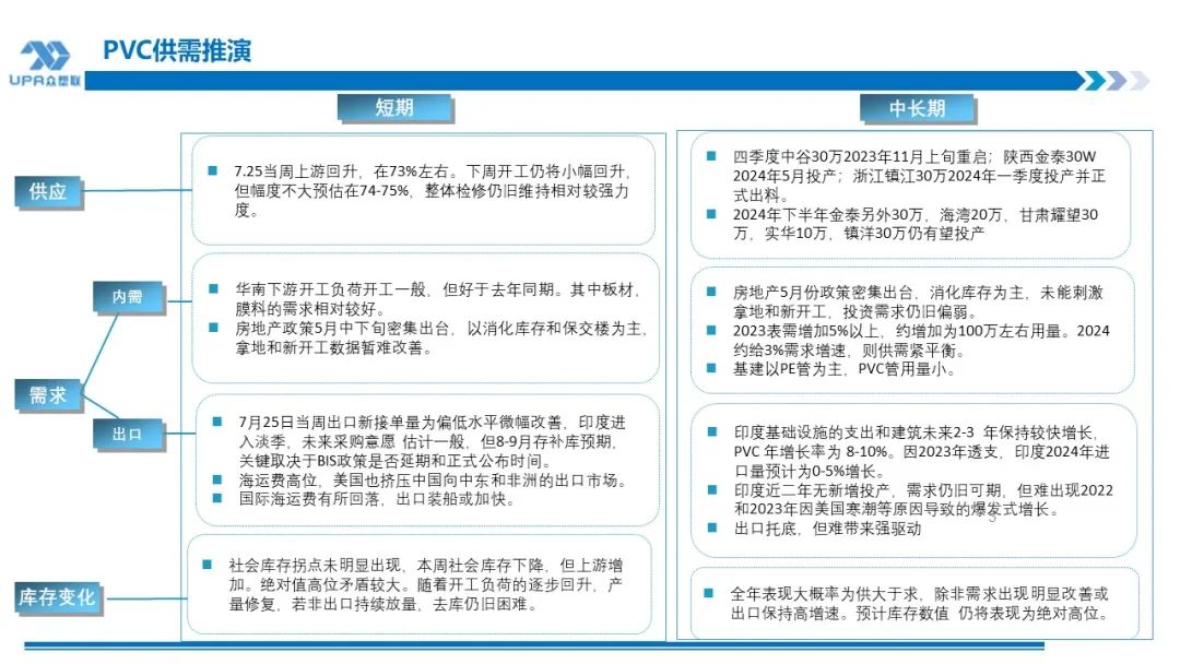 PVC周报：下半周询盘积极出口接单改善期待海外补库，烧碱液氯下跌部分上游亏损，期价随宏观波动(7.25)  第2张