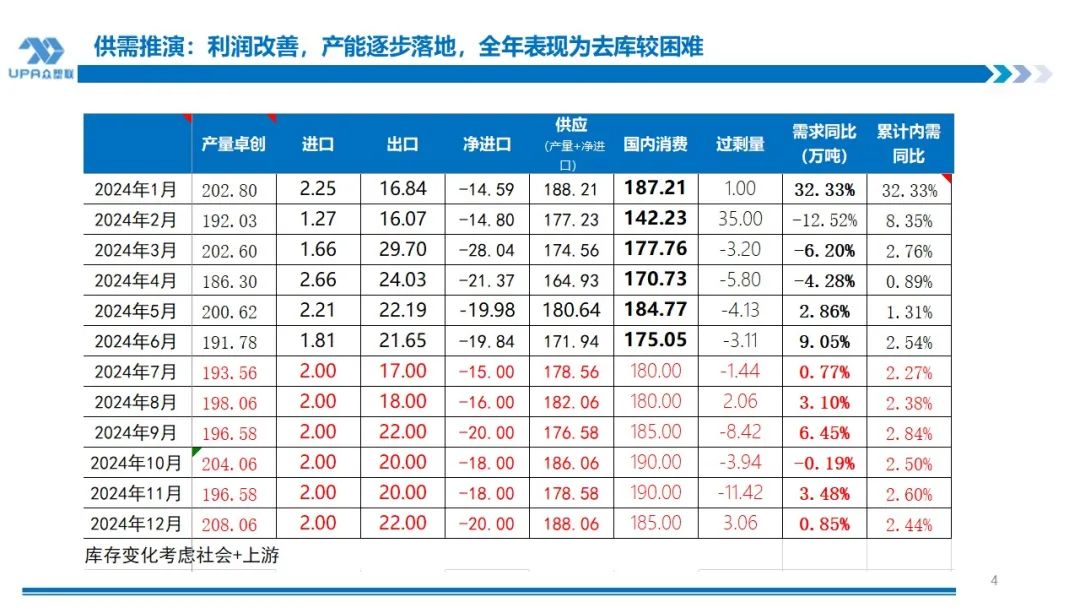 PVC周报：下半周询盘积极出口接单改善期待海外补库，烧碱液氯下跌部分上游亏损，期价随宏观波动(7.25)