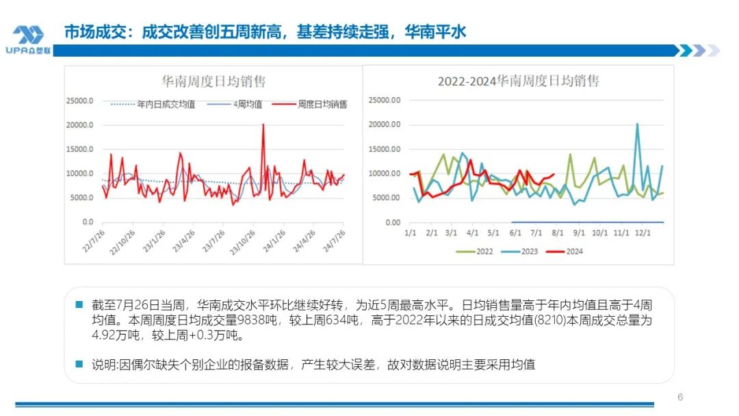 PVC周报：下半周询盘积极出口接单改善期待海外补库，烧碱液氯下跌部分上游亏损，期价随宏观波动(7.25)  第5张