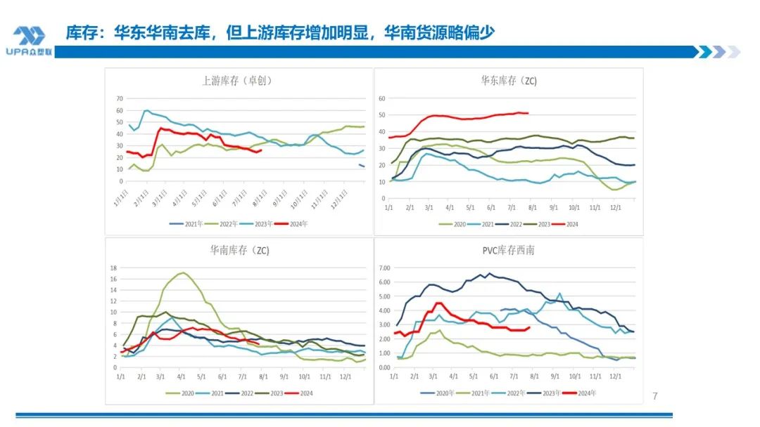 PVC周报：下半周询盘积极出口接单改善期待海外补库，烧碱液氯下跌部分上游亏损，期价随宏观波动(7.25)  第6张