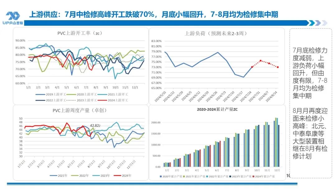 PVC周报：下半周询盘积极出口接单改善期待海外补库，烧碱液氯下跌部分上游亏损，期价随宏观波动(7.25)  第9张