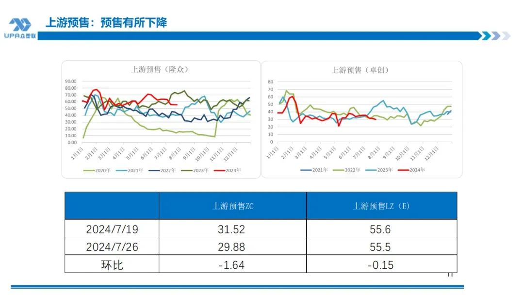 PVC周报：下半周询盘积极出口接单改善期待海外补库，烧碱液氯下跌部分上游亏损，期价随宏观波动(7.25)  第10张