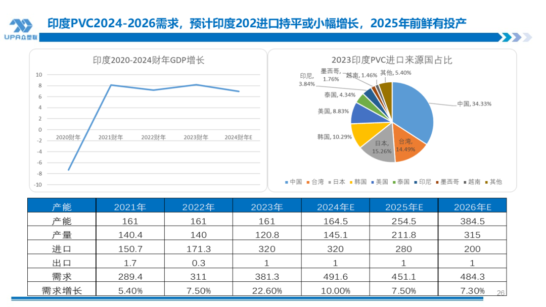 PVC周报：下半周询盘积极出口接单改善期待海外补库，烧碱液氯下跌部分上游亏损，期价随宏观波动(7.25)  第25张