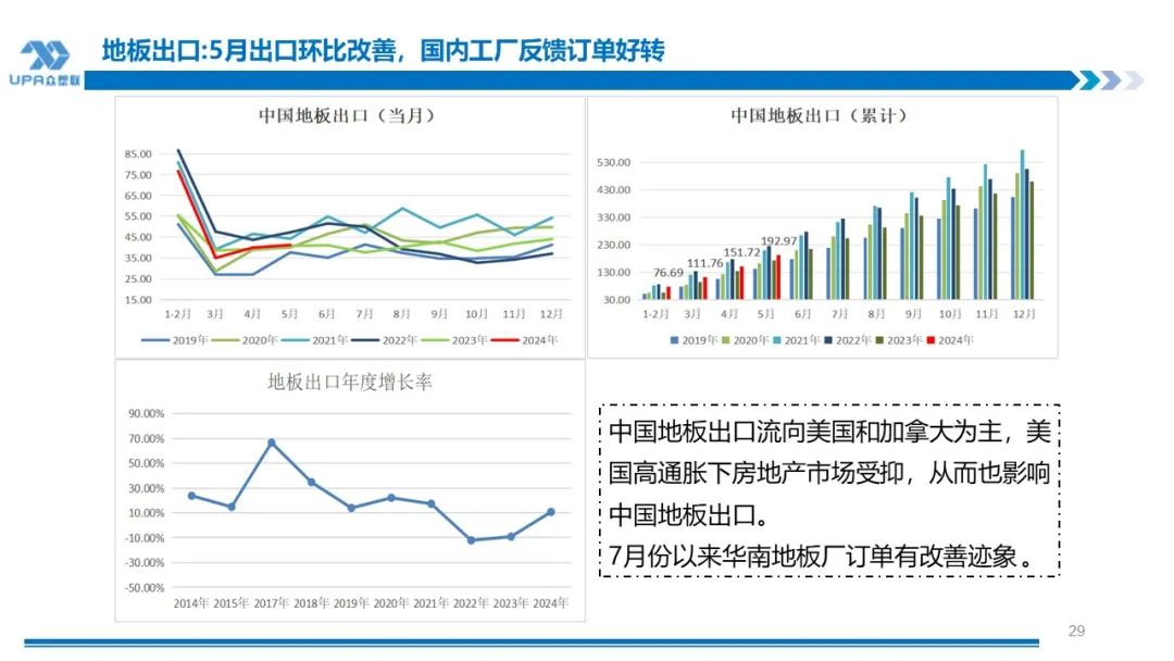 PVC周报：下半周询盘积极出口接单改善期待海外补库，烧碱液氯下跌部分上游亏损，期价随宏观波动(7.25)  第28张