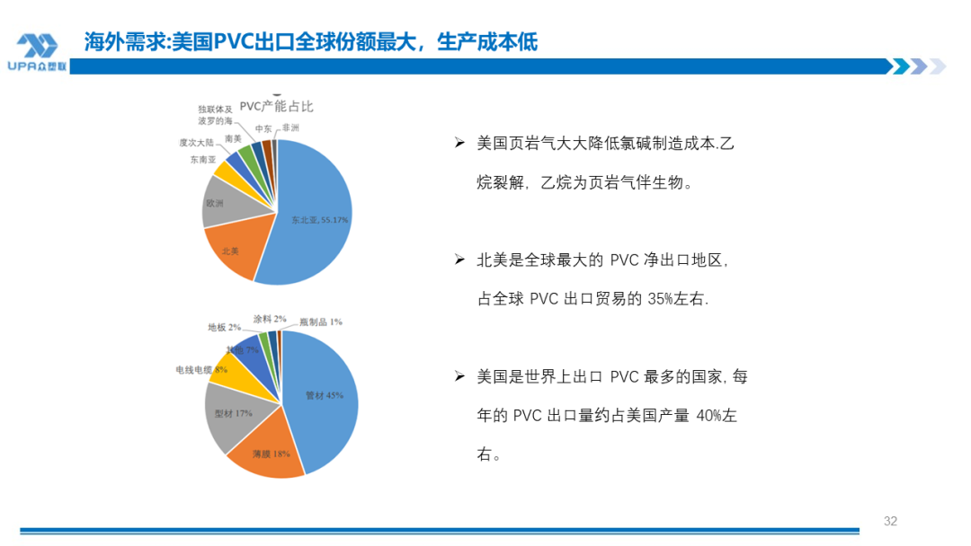 PVC周报：下半周询盘积极出口接单改善期待海外补库，烧碱液氯下跌部分上游亏损，期价随宏观波动(7.25)  第29张