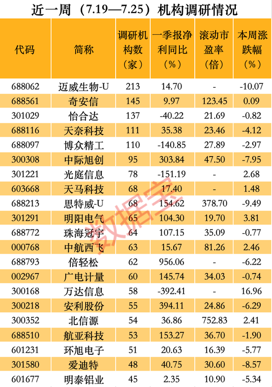 “创新药”跌惨了，这只概念股获超200家机构调研！近1400亿元CPO龙头透露这些信息  第4张