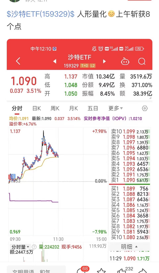 疯狂！4万本金，一天玩出400万交易额  第1张