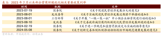 招商策略：近期政策的边际变化对A股意味着什么