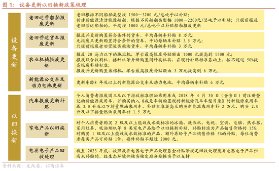 招商策略：近期政策的边际变化对A股意味着什么  第14张