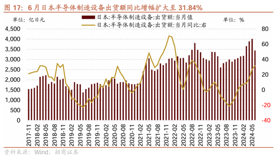 招商策略：近期政策的边际变化对A股意味着什么  第29张