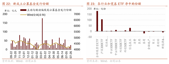 招商策略：近期政策的边际变化对A股意味着什么  第34张