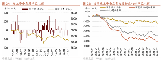 招商策略：近期政策的边际变化对A股意味着什么  第35张