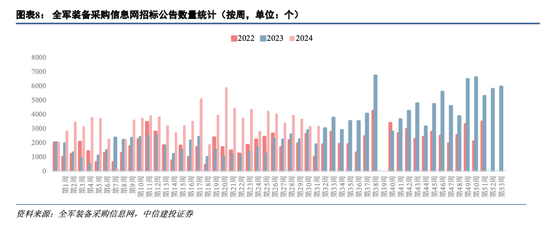 中信建投：中报业绩冲击落地，看好板块结构性复苏  第3张