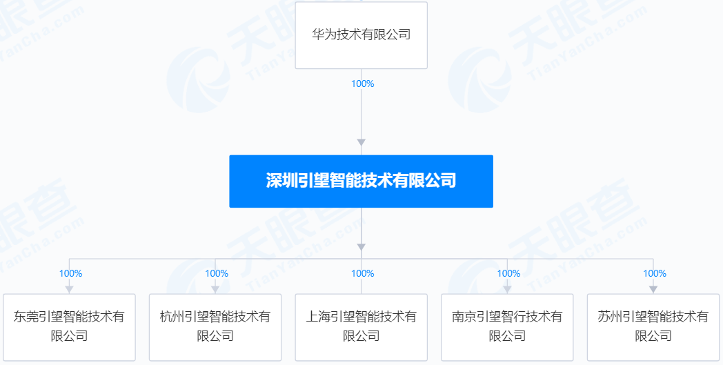 华为、赛力斯，突发！