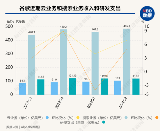 美股“七巨头”遭遇“至暗时刻”：5万亿元市值一天蒸发！“AI泡沫”加速破裂？华尔街吵起来了  第4张