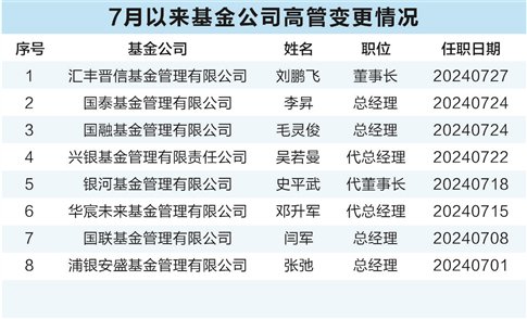 汇丰晋信董事长“上新” 年内88家基金公司高管变更  第1张