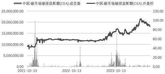 碳排放权交易助推煤电低碳化改造建设  第3张