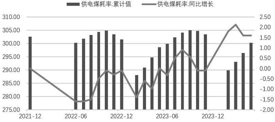 碳排放权交易助推煤电低碳化改造建设  第5张