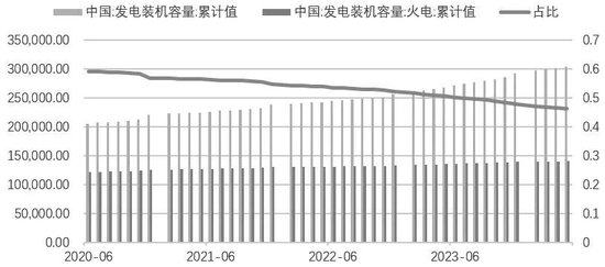 碳排放权交易助推煤电低碳化改造建设