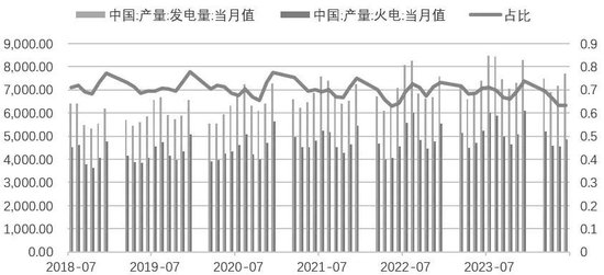 碳排放权交易助推煤电低碳化改造建设