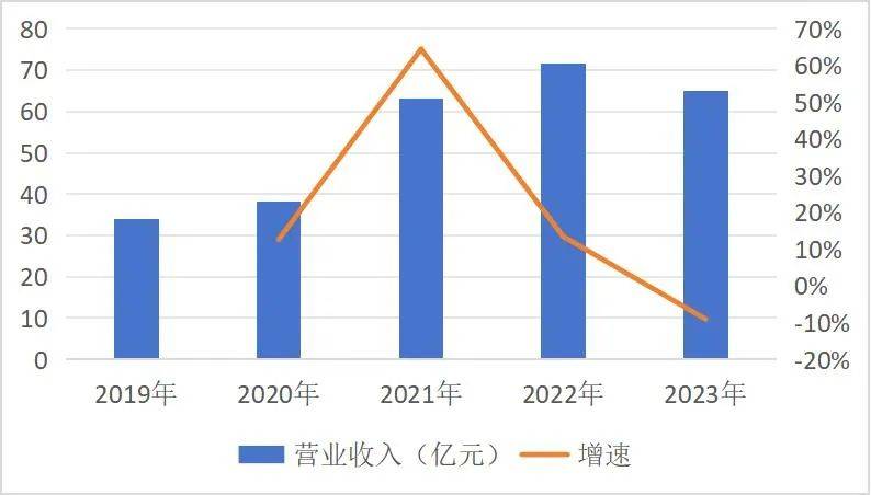 涉嫌利益输送引质疑，永杰新材IPO扑腾12年何时撞线？