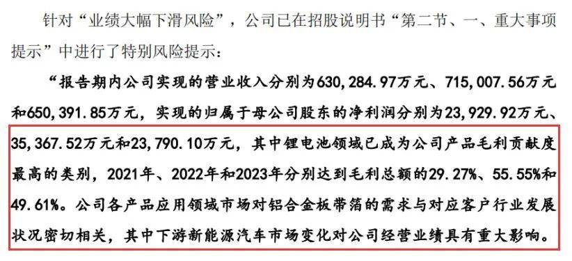 涉嫌利益输送引质疑，永杰新材IPO扑腾12年何时撞线？  第4张