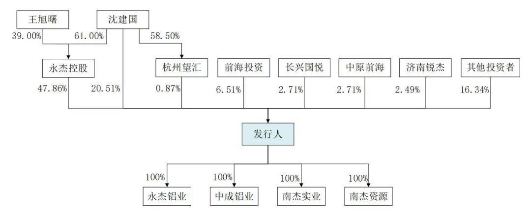 涉嫌利益输送引质疑，永杰新材IPO扑腾12年何时撞线？  第10张