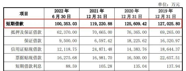 涉嫌利益输送引质疑，永杰新材IPO扑腾12年何时撞线？  第13张