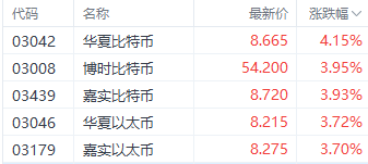 止跌反弹？港股三大指数集体回暖 大众公用飙升近60%