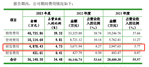 知原药业IPO：业绩增速双降、功效护肤品两位数下滑 重营销轻研发、销售费用是研发开支的8倍多