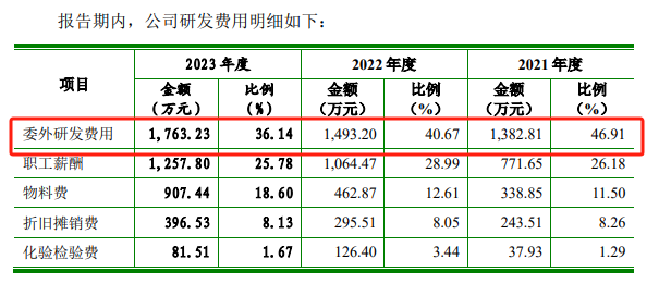 知原药业IPO：业绩增速双降、功效护肤品两位数下滑 重营销轻研发、销售费用是研发开支的8倍多  第8张