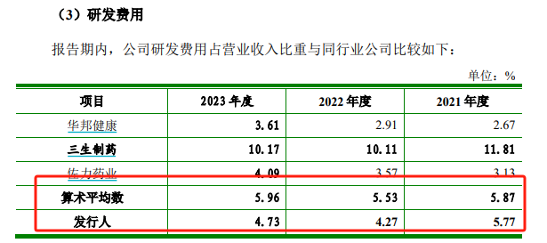 知原药业IPO：业绩增速双降、功效护肤品两位数下滑 重营销轻研发、销售费用是研发开支的8倍多