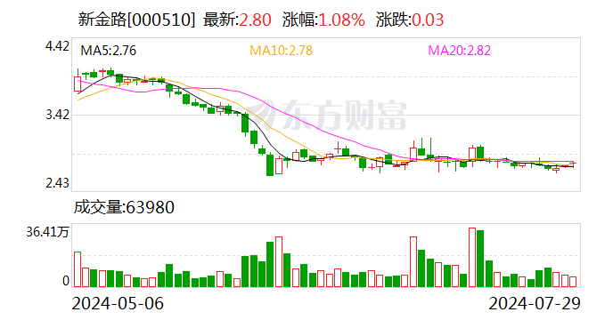 新金路：简易程序向特定对象发行股票申请获受理