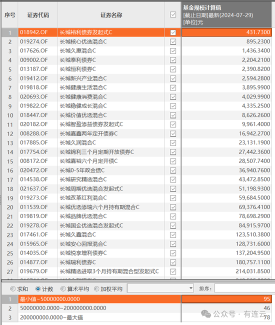 长城基金：解锁年内第一只清盘基金！在管基金超6成规模不足2亿元  第1张